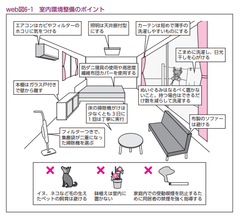 ガイドライン